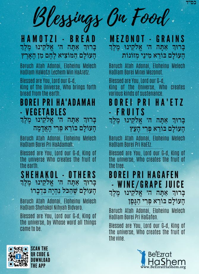 Blessings on Food Poster